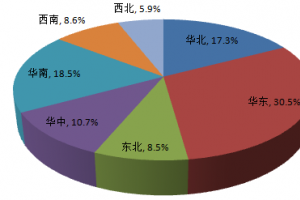 环保水性地坪漆成红利增长点 蓝海市场有待挖掘？
